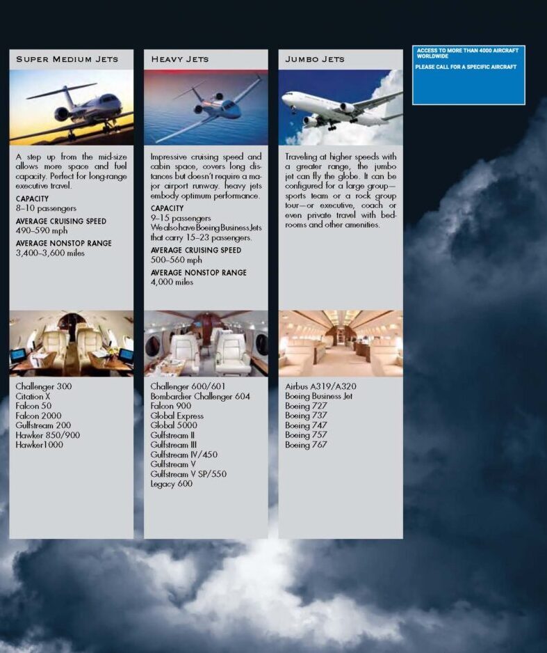 Aircraft types 